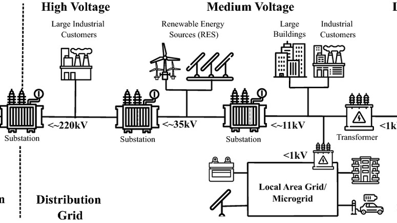 Core Concepts and Methods in Load Forecasting: With Applications in Distribution Networks